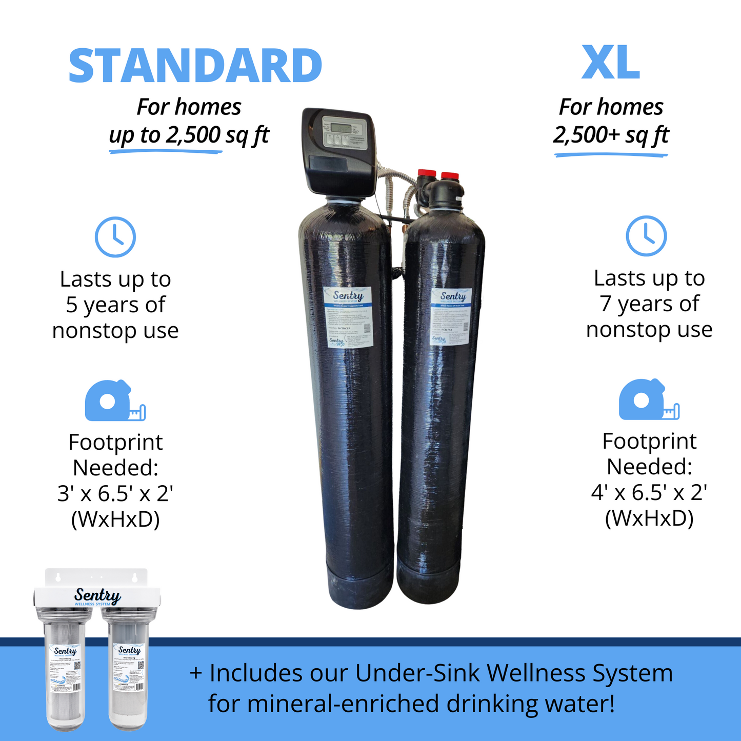 SENTRY WELL WHOLE HOUSE WELLNESS SYSTEM