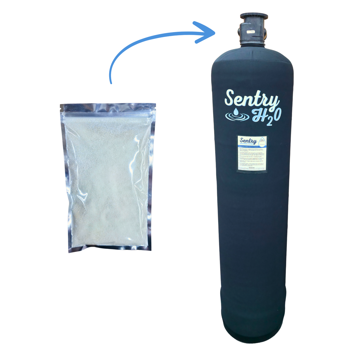 Best Sentry Whole House Wellness System - Pure Water at Home