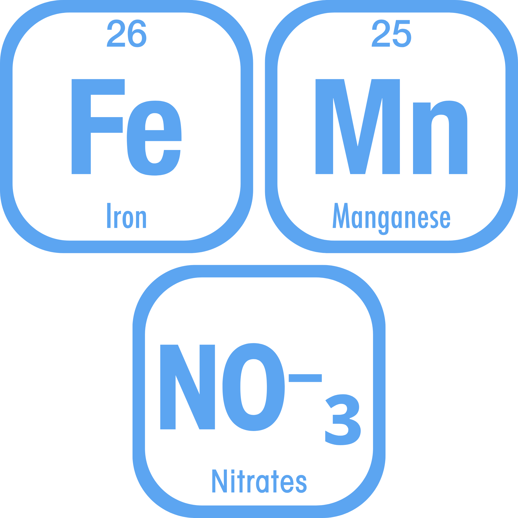Icons representing iron, manganese, and nitrates with periodic table numbers for a water filtration system