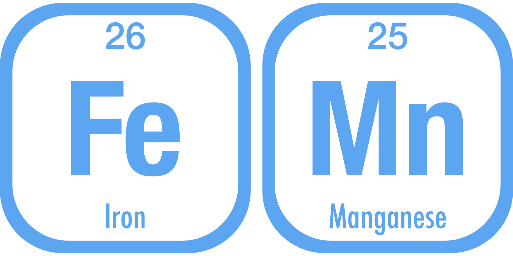 Icons for the elements iron (Fe) and manganese (Mn) , indicating substances that can affect water quality