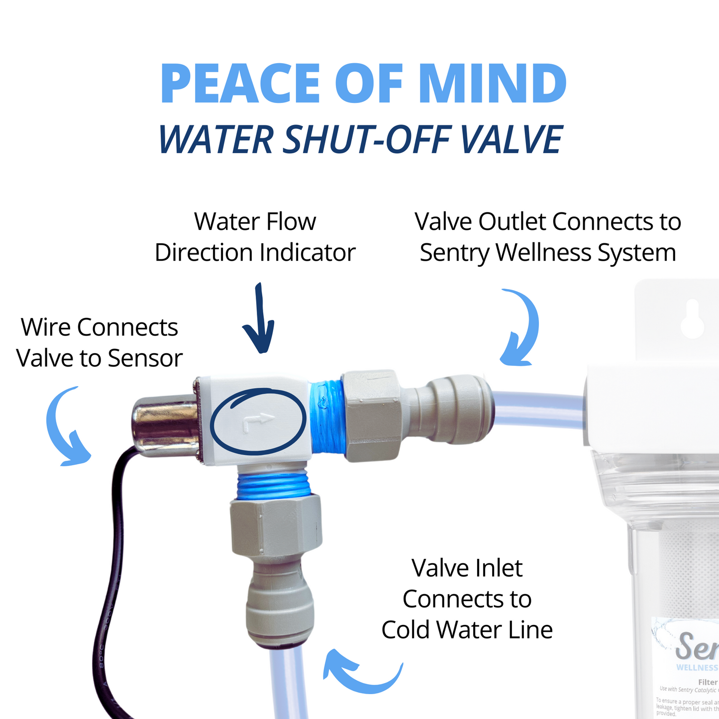 Peace of Mind Shut-Off Valve