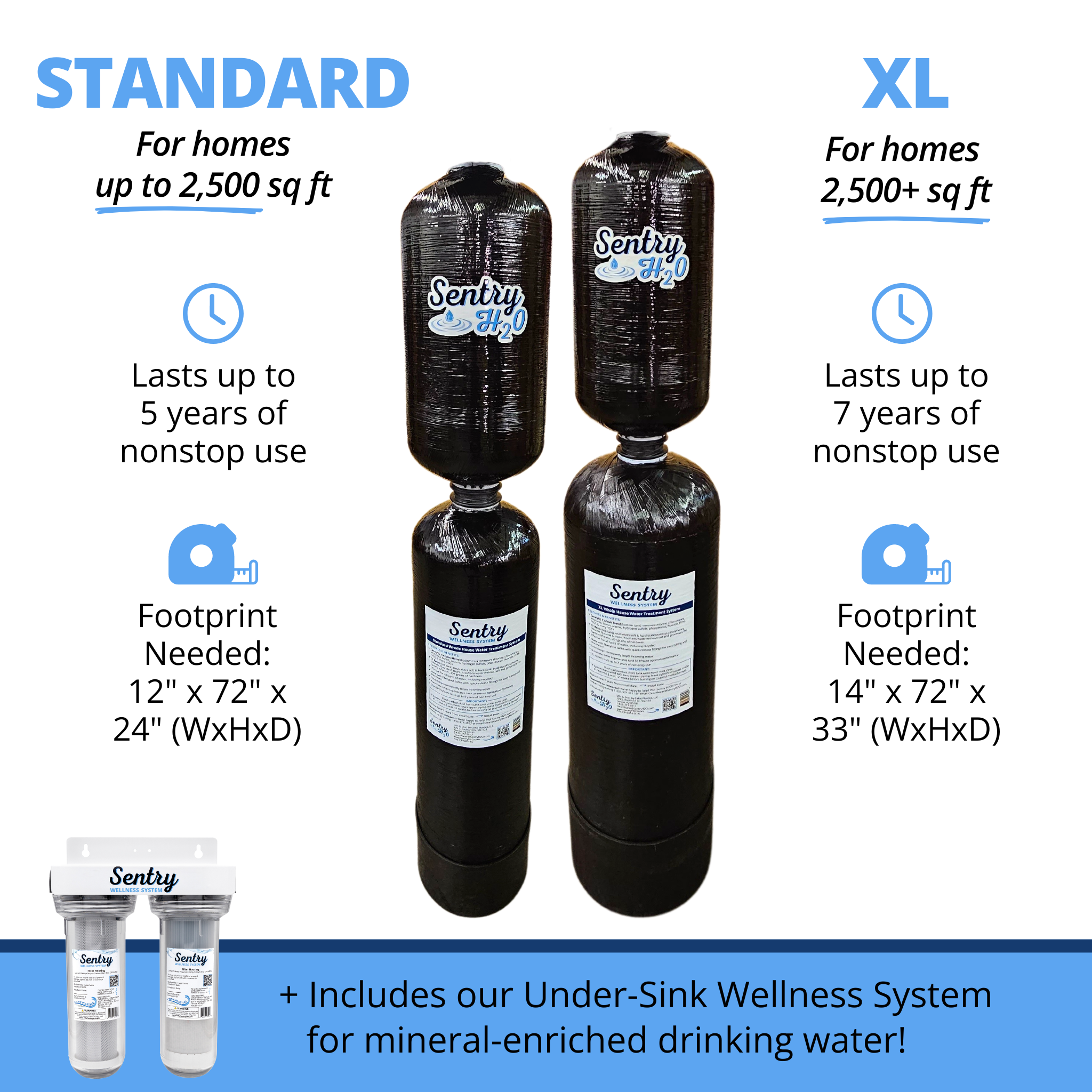 Sentrix Water System Products