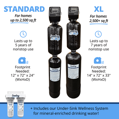 Standard Water Filtration System for homes